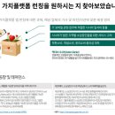비즈니스를 위한 통계학 Part.3 다양한 분석방법 | [콘텐츠마케팅]25.08.26 4주 2일차 스터디노트