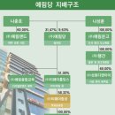 예림식물원 이미지