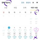 익산시 주간 날씨 이미지