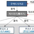 리츠 이미지