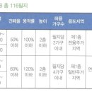 세곡-116 네이버블로그