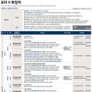 포터 특장차 가격표 - 2022년 02월 이미지