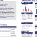 중화농협화북지점