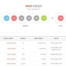 일주일행복로또파장매표소 티스토리