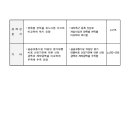 유성대로2 이미지