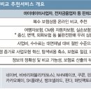 빅테크 이미지