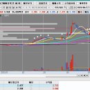 간만에 단타 4전 3승 1패 최고 수익률 16% 익절 이미지