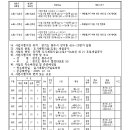 소로3-54 이미지