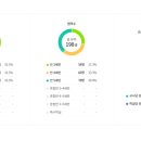 새아란유치원 이미지