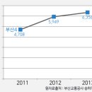 안평역 1번출구 이미지