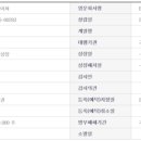다온피앤씨