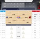 [응원방] WKBL 챔피언결정전 2차전 아산우리은행 vs 부산BNK 이미지