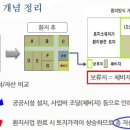 대지개발(주) 이미지