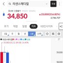 2097 | 청약 경쟁률 2097대 1 뚫고 4주 받은 리센스메디컬, 상장 당일 매도 후기