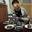 서문서로 이미지