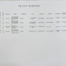 꽃마리유치원 이미지