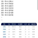 2023년 09월 #01