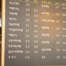 [외근일기] 포천 송우리_가성비 오지는 베이커리 카페 카페블롱쉬 ~!!