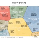 AI-UX 특강 후기 (1)