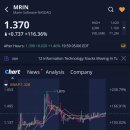 주식회사 대한소프트웨어 | 마린 소프트웨어(MRIN)주가, +116.36% 급등 (2025.5.6)