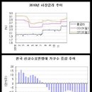 선대인, 절대 부동산전문가가 될수없는 이유는? 이미지