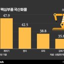 터닝포인트 이미지