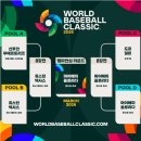 [오피셜] 2026 월드베이스볼클래식(WBC) 개최지 확정 이미지