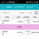 삼성당로 | [초보주식] 키움증권 관심종목 정리해놓으면 주식이 보인다^^