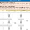 야탑역.종합버스터미널(광역버스) 이미지