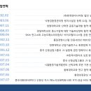 (주)한독이엔지 이미지