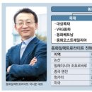 동화기업2(주) 이미지