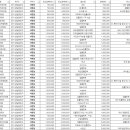 필립프라임치과의원 이미지