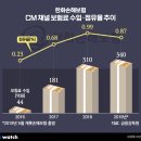 캐롯독 이미지