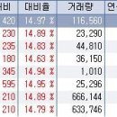 8월 7일 상한가 종목 --- 코리아05호, 코리아06호, 코리아07호, 진흥저축은행, 신민저축은행, 푸른저축은행, 한성엘컴텍, 디지털오션 이미지