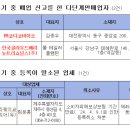 한국클라우드베리뉴트리쇼널스