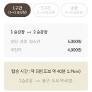 곤지암 화담숲 지금 화담숲 단풍 현황 입장 시간 카페테리아 후기