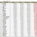 치킨3월이 이미지