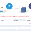 일광세차장 이미지