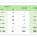 2014년도 일러스트 시험일정 이미지