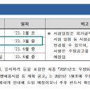 계리직공무원 2021년 시험일정 대략 이쯤이네 이미지