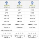 서울솔방울유치원 | 송파구 시연 vs 예은 vs 티움 vs 푸른꿈 유치원