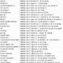 주식회사비에스산업 이미지