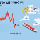 개미가스 - 공주시 금광로 226 | 개미가스