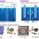 (주)엔케이 이미지