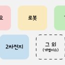 파커스랩