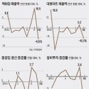 글로벌 증시와 세수목적밖에 보이지 않는 기준금리인하... (호루스의눈) 이미지