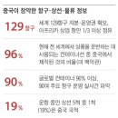 워싱턴DC물류 네이버블로그