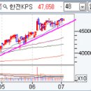 한솔해운항공(주)
