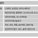 돈불랑 이미지