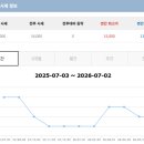 ㈜경산VIP충전소 | 마우나오션cc회원권 "셀프라운드와 모바일 체크인 방법"은?